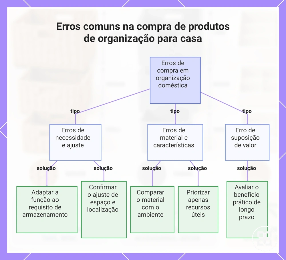 Erros comuns na compra de produtos de organização para casa