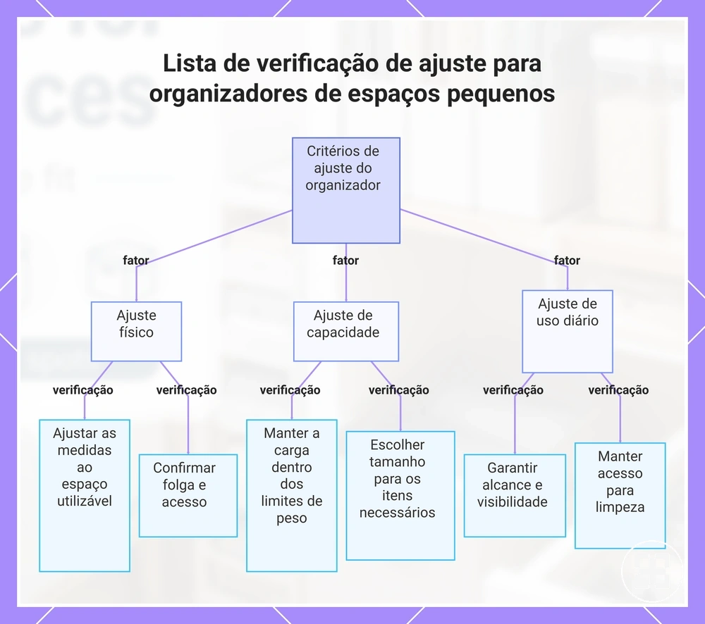 Lista de verificação de ajuste para organizadores de espaços pequenos