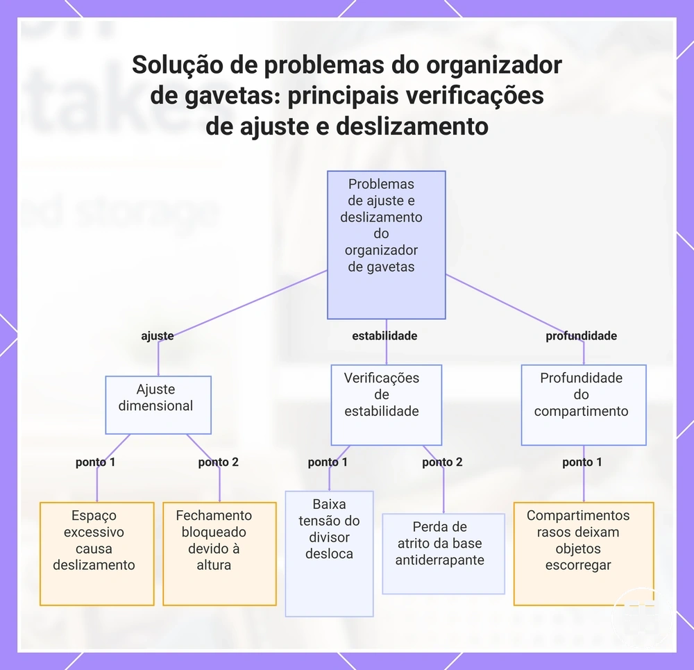 Solução de problemas do organizador de gavetas: principais verificações de ajuste e deslizamento