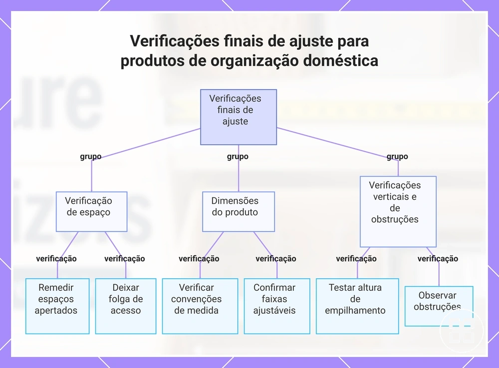 Verificações finais de ajuste para produtos de organização doméstica