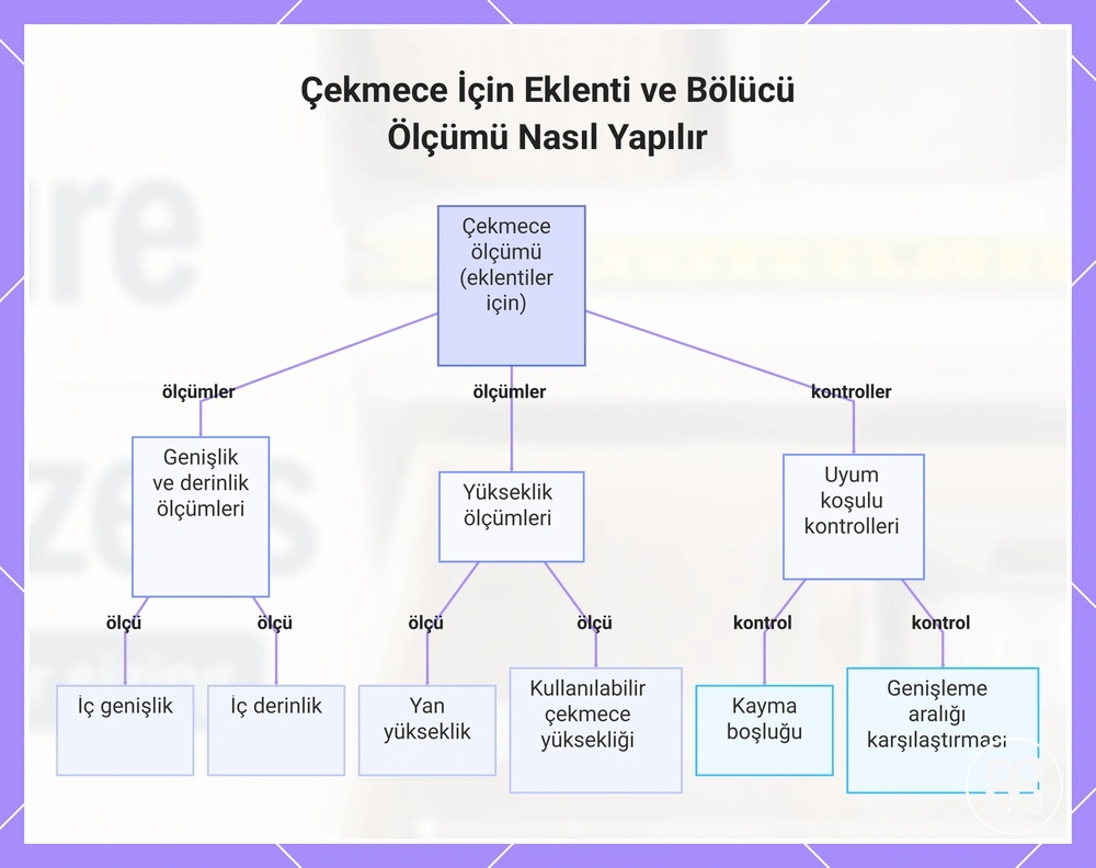 Çekmece İçin Eklenti ve Bölücü Ölçümü Nasıl Yapılır