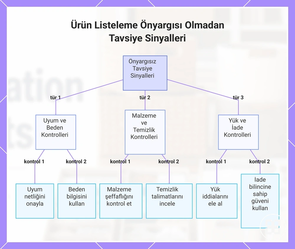 Ürün Listeleme Önyargısı Olmadan Tavsiye Sinyalleri