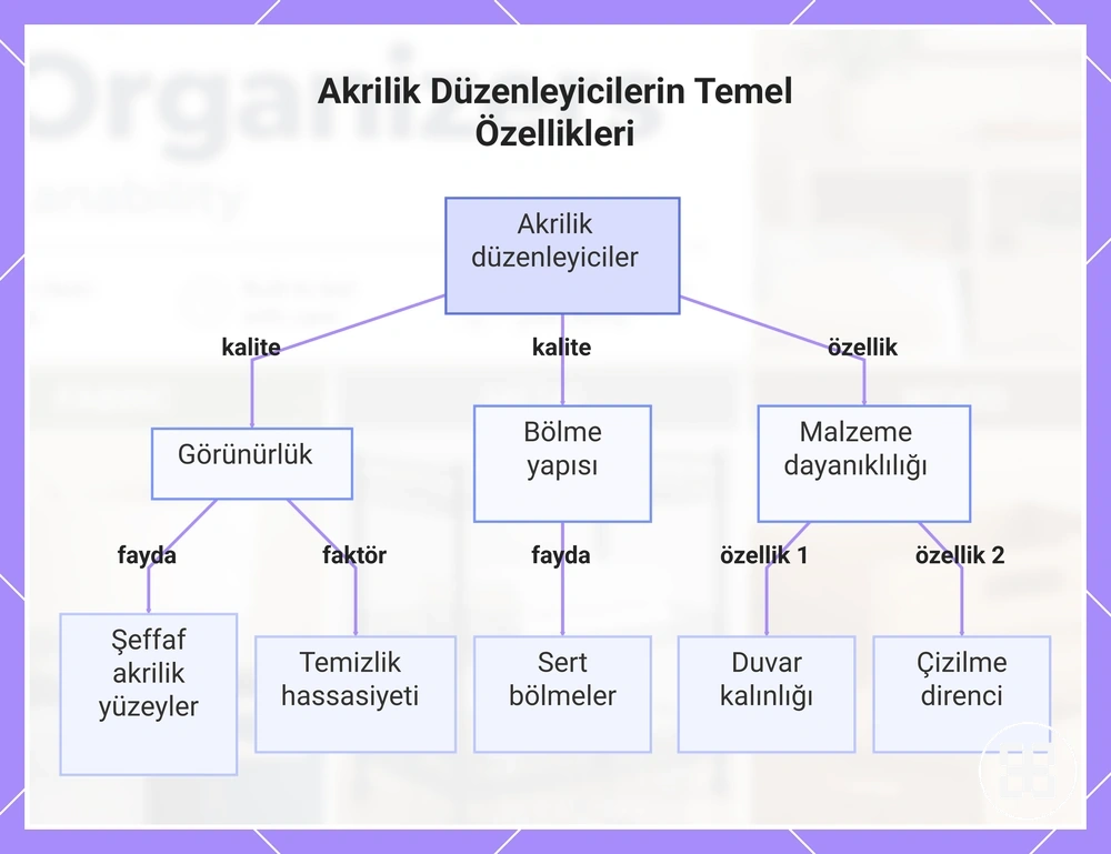 Akrilik Düzenleyicilerin Temel Özellikleri