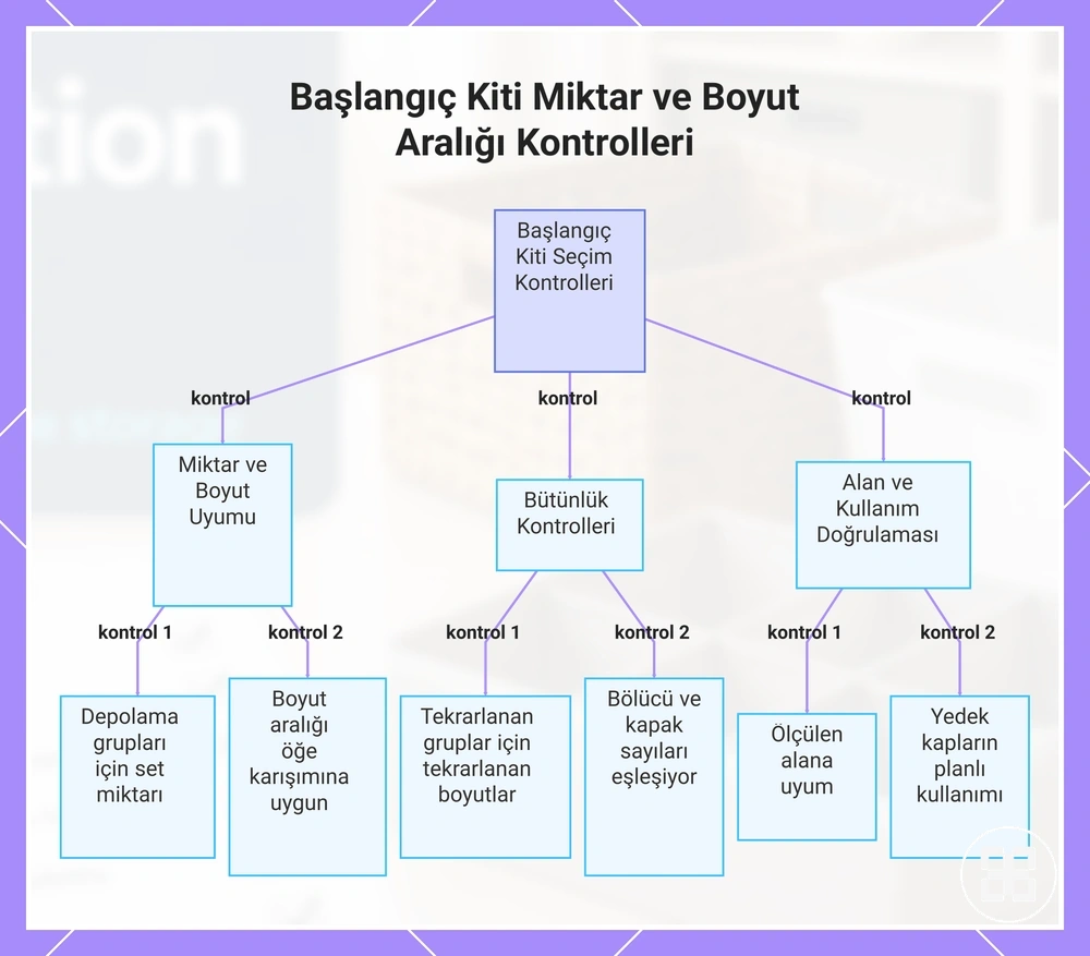 Başlangıç Kiti Miktar ve Boyut Aralığı Kontrolleri