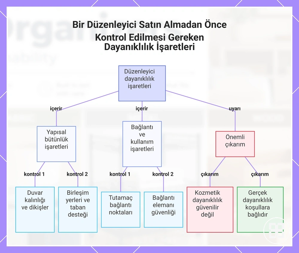 Bir Düzenleyici Satın Almadan Önce Kontrol Edilmesi Gereken Dayanıklılık İşaretleri