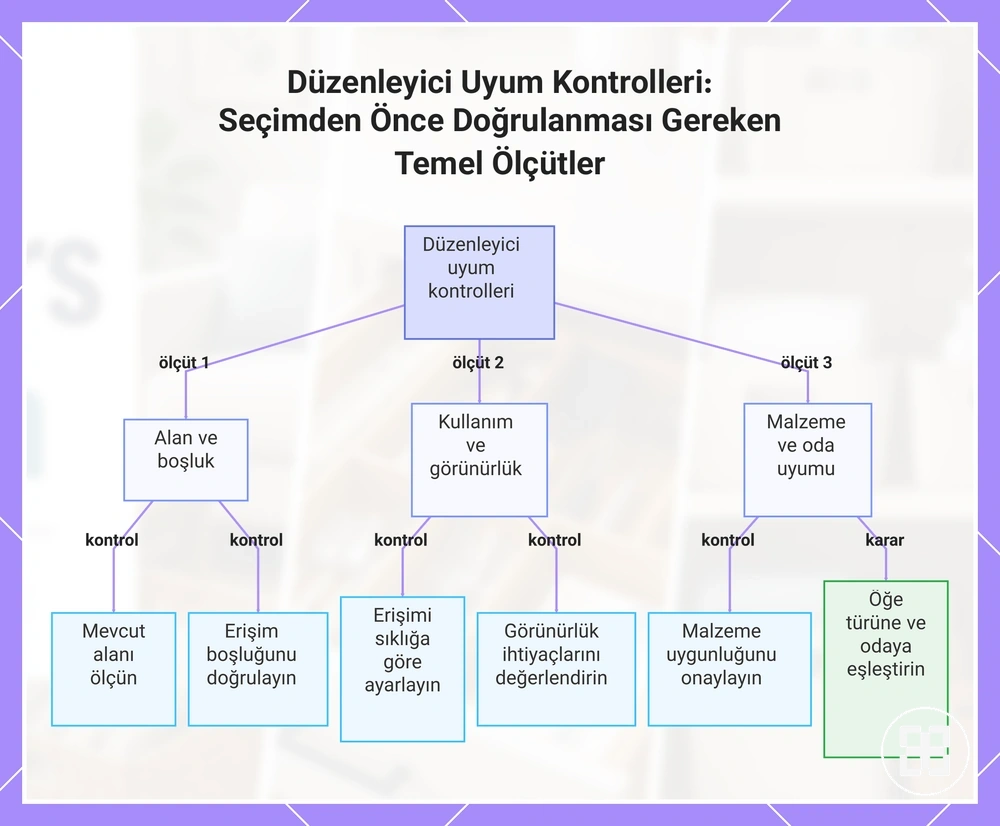 Düzenleyici Uyum Kontrolleri: Seçimden Önce Doğrulanması Gereken Temel Ölçütler