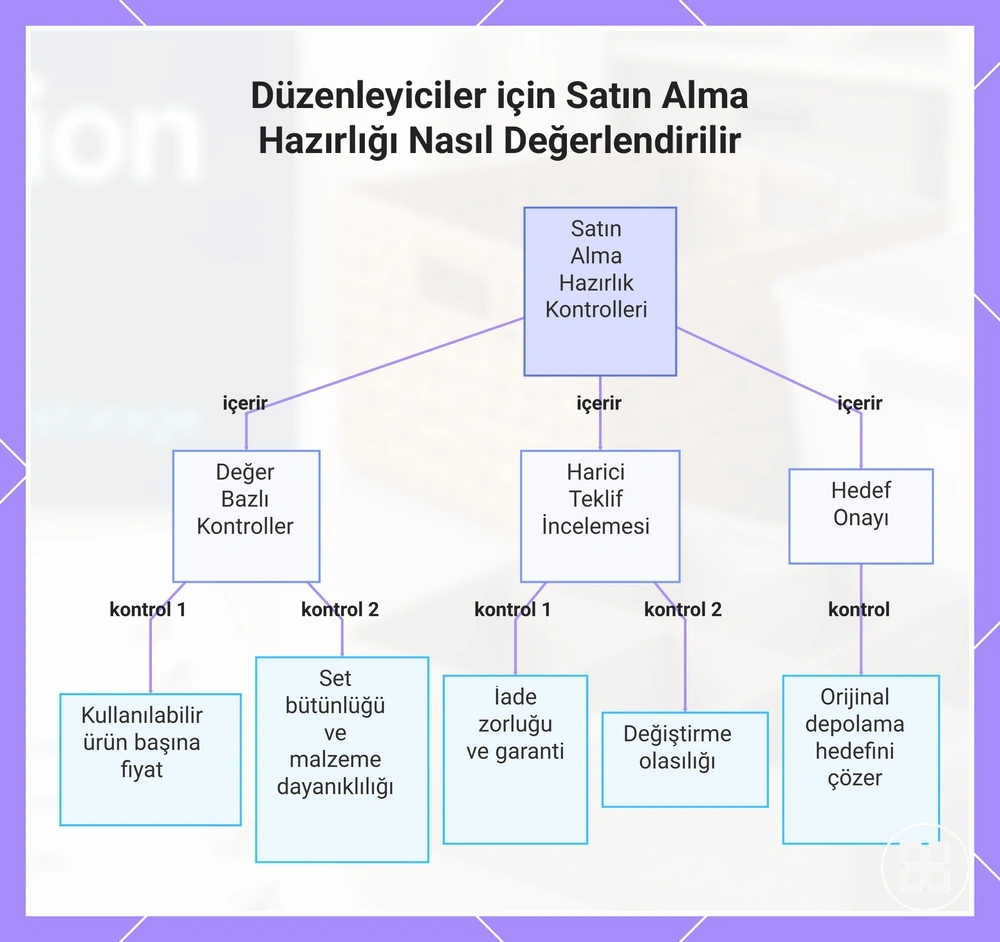Düzenleyiciler için Satın Alma Hazırlığı Nasıl Değerlendirilir
