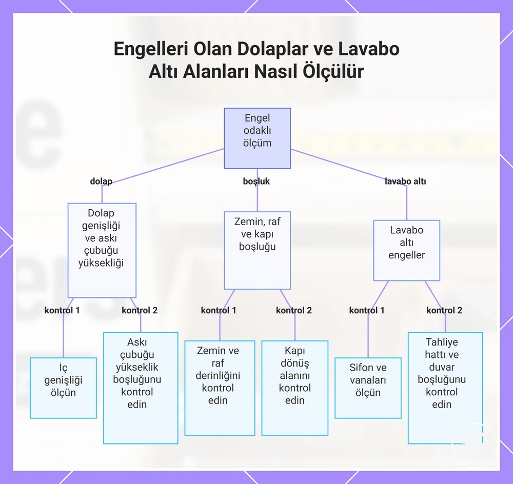 Engelleri Olan Dolaplar ve Lavabo Altı Alanları Nasıl Ölçülür