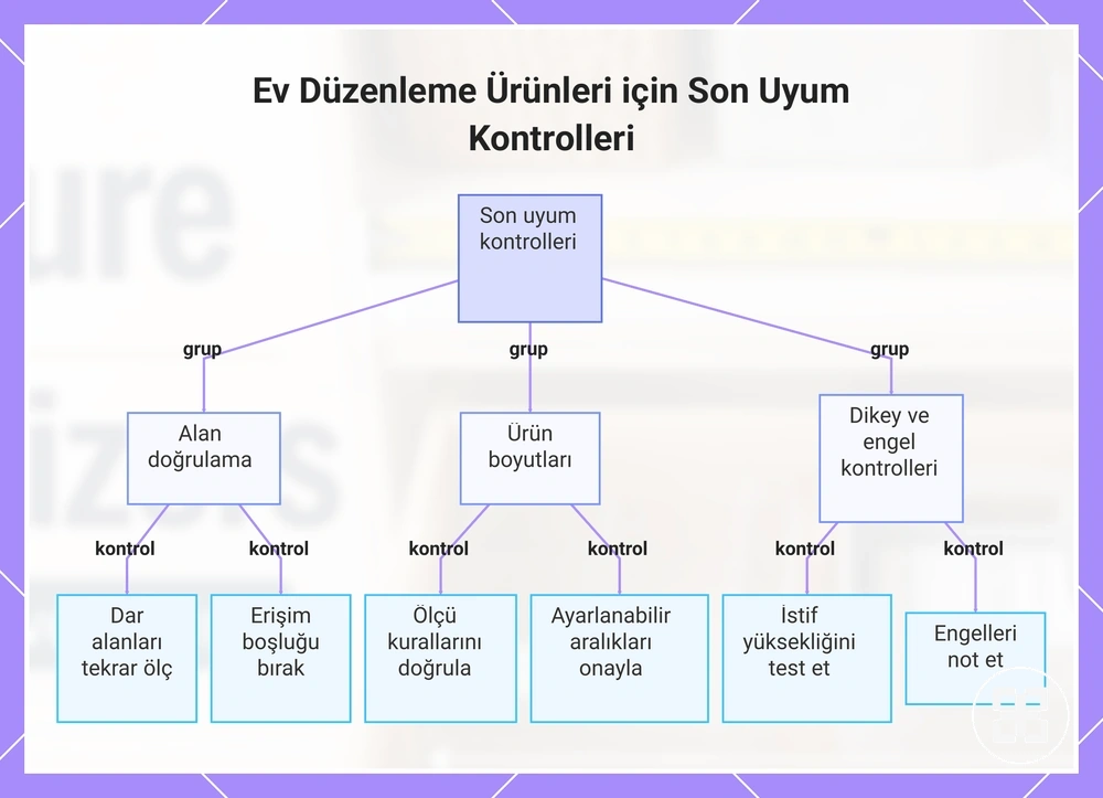 Ev Düzenleme Ürünleri için Son Uyum Kontrolleri