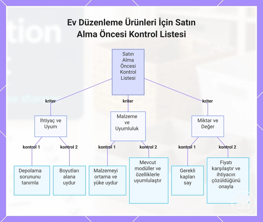 Ev Düzenleme Ürünleri İçin Satın Alma Öncesi Kontrol Listesi