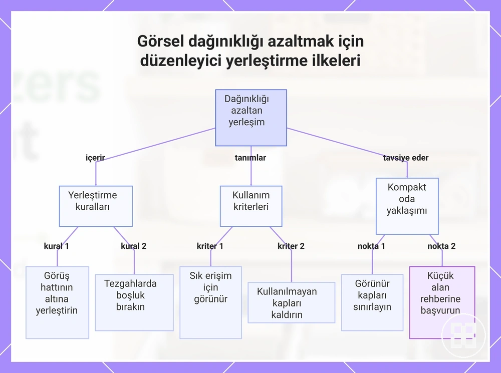 Görsel dağınıklığı azaltmak için düzenleyici yerleştirme ilkeleri