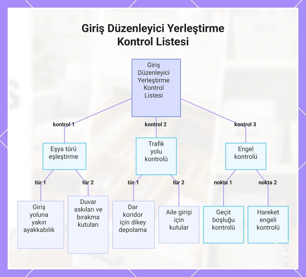 Giriş Düzenleyici Yerleştirme Kontrol Listesi