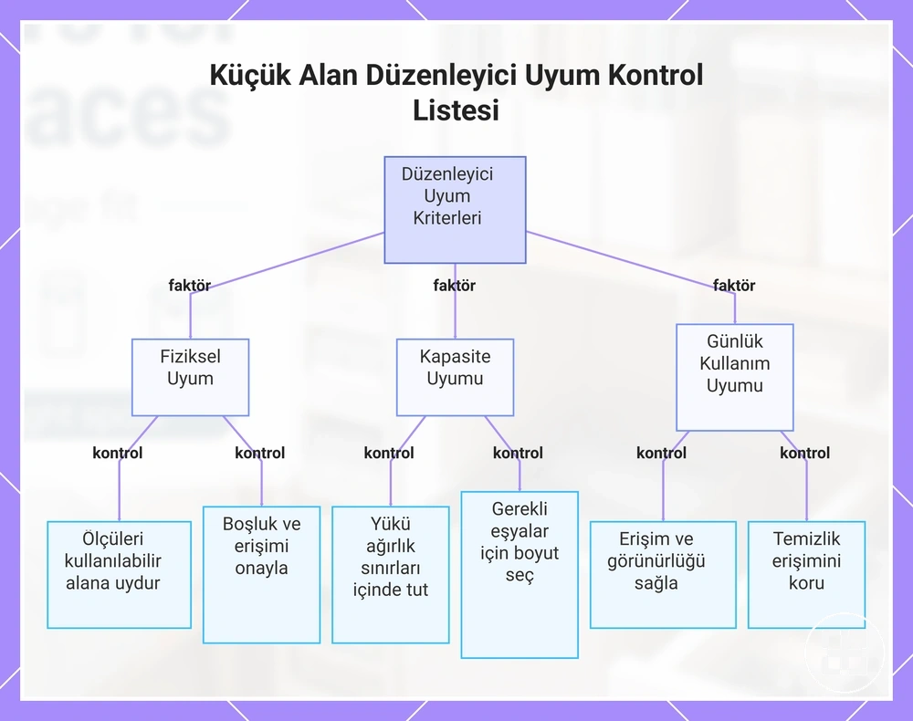 Küçük Alan Düzenleyici Uyum Kontrol Listesi
