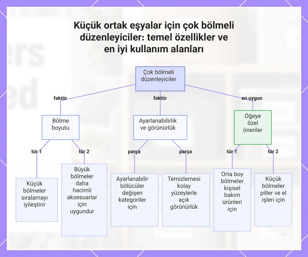 Küçük ortak eşyalar için çok bölmeli düzenleyiciler: temel özellikler ve en iyi kullanım alanları