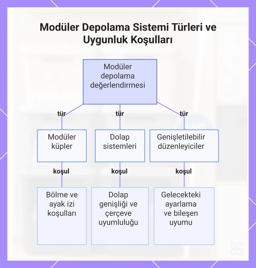 Modüler Depolama Sistemi Türleri ve Uygunluk Koşulları