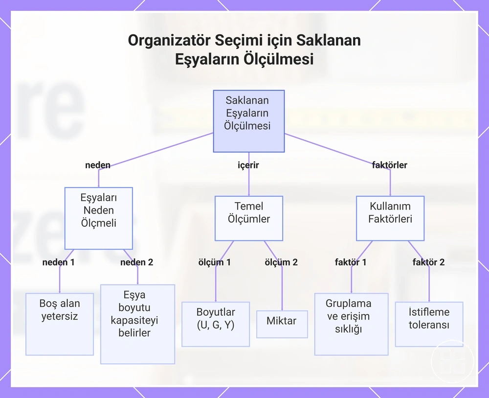 Organizatör Seçimi için Saklanan Eşyaların Ölçülmesi