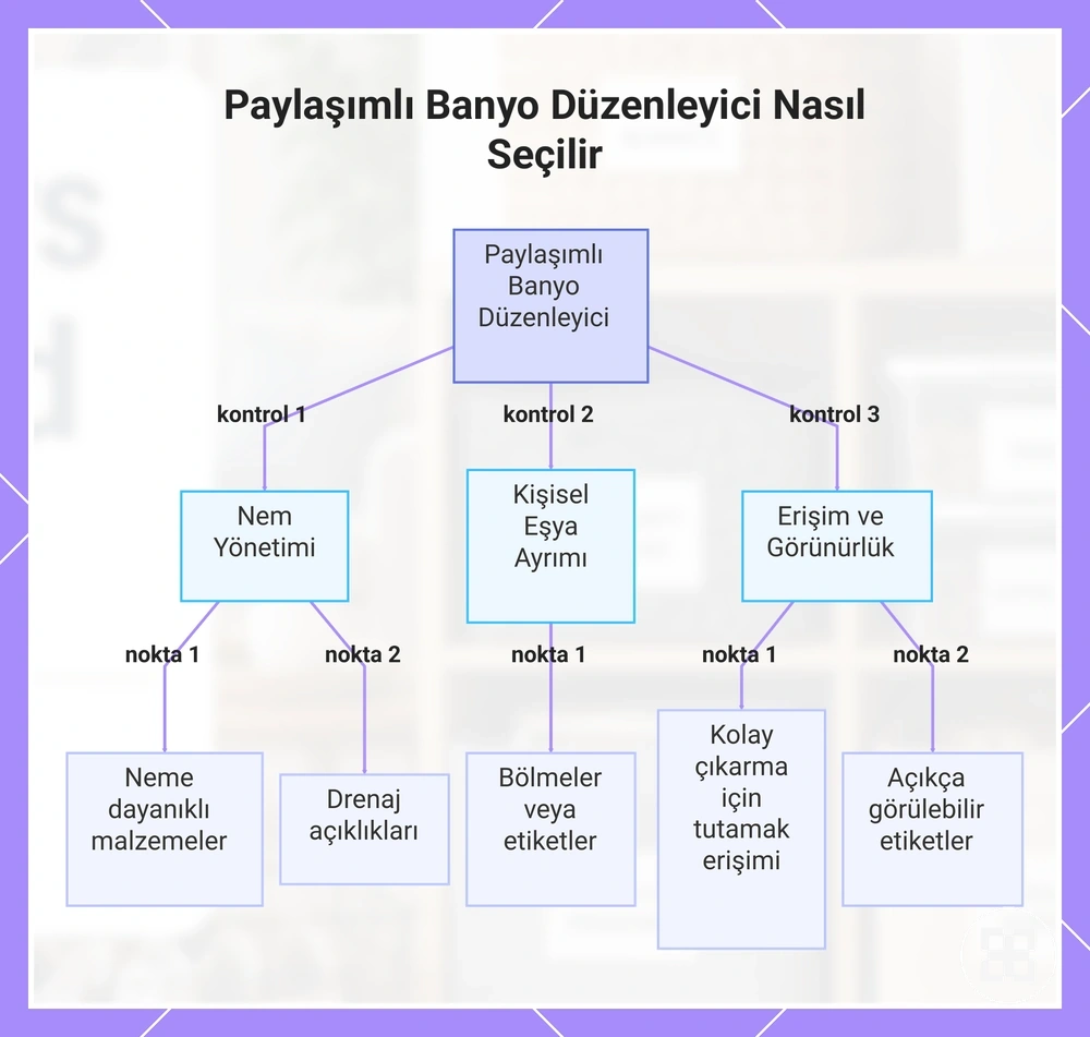 Paylaşımlı Banyo Düzenleyici Nasıl Seçilir