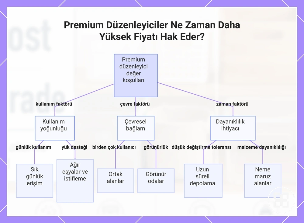 Premium Düzenleyiciler Ne Zaman Daha Yüksek Fiyatı Hak Eder?