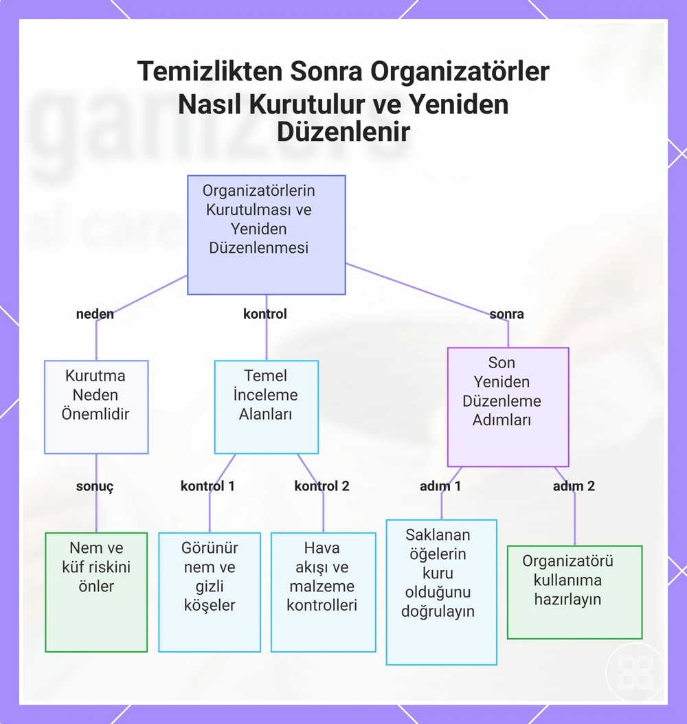 Temizlikten Sonra Organizatörler Nasıl Kurutulur ve Yeniden Düzenlenir