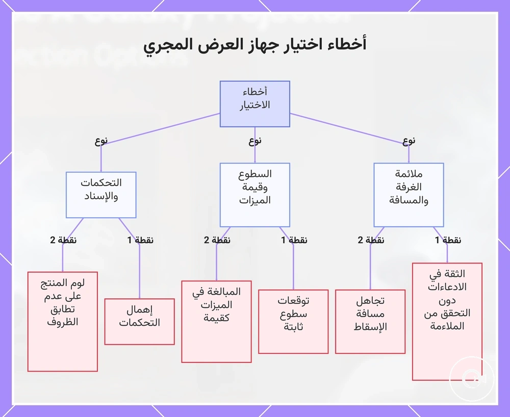 أخطاء اختيار جهاز العرض المجري