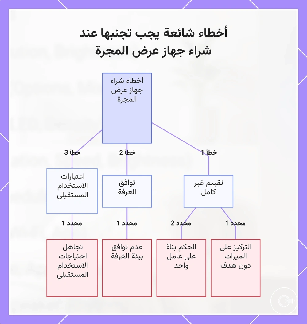 أخطاء شائعة يجب تجنبها عند شراء جهاز عرض المجرة