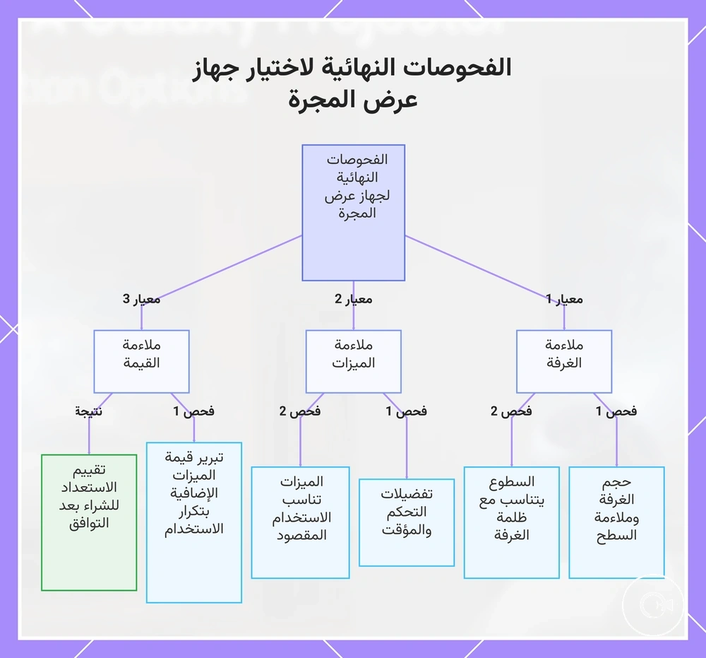 الفحوصات النهائية لاختيار جهاز عرض المجرة