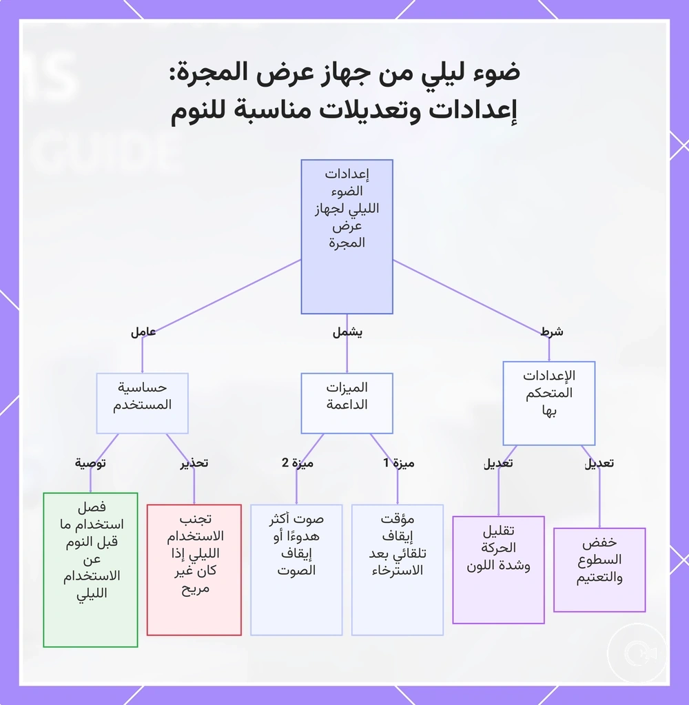 ضوء ليلي من جهاز عرض المجرة: إعدادات وتعديلات مناسبة للنوم
