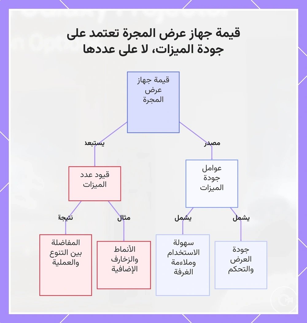قيمة جهاز عرض المجرة تعتمد على جودة الميزات، لا على عددها