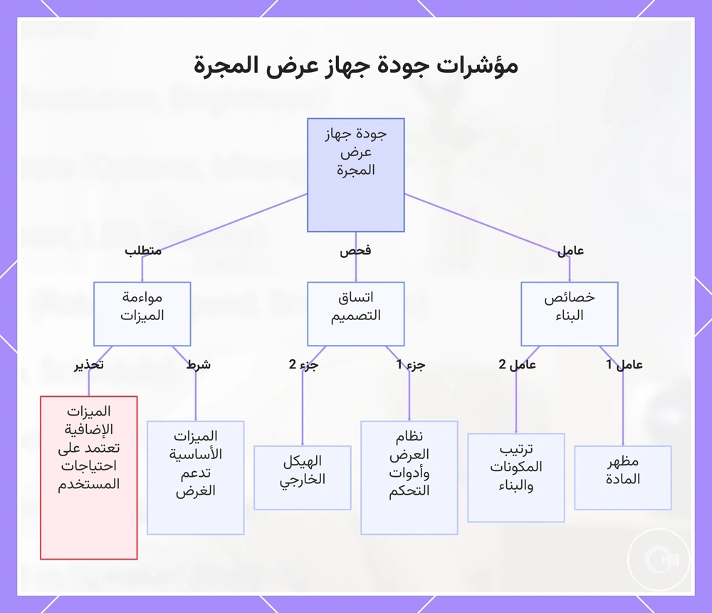 مؤشرات جودة جهاز عرض المجرة