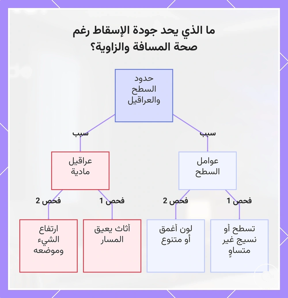 ما الذي يحد جودة الإسقاط رغم صحة المسافة والزاوية؟