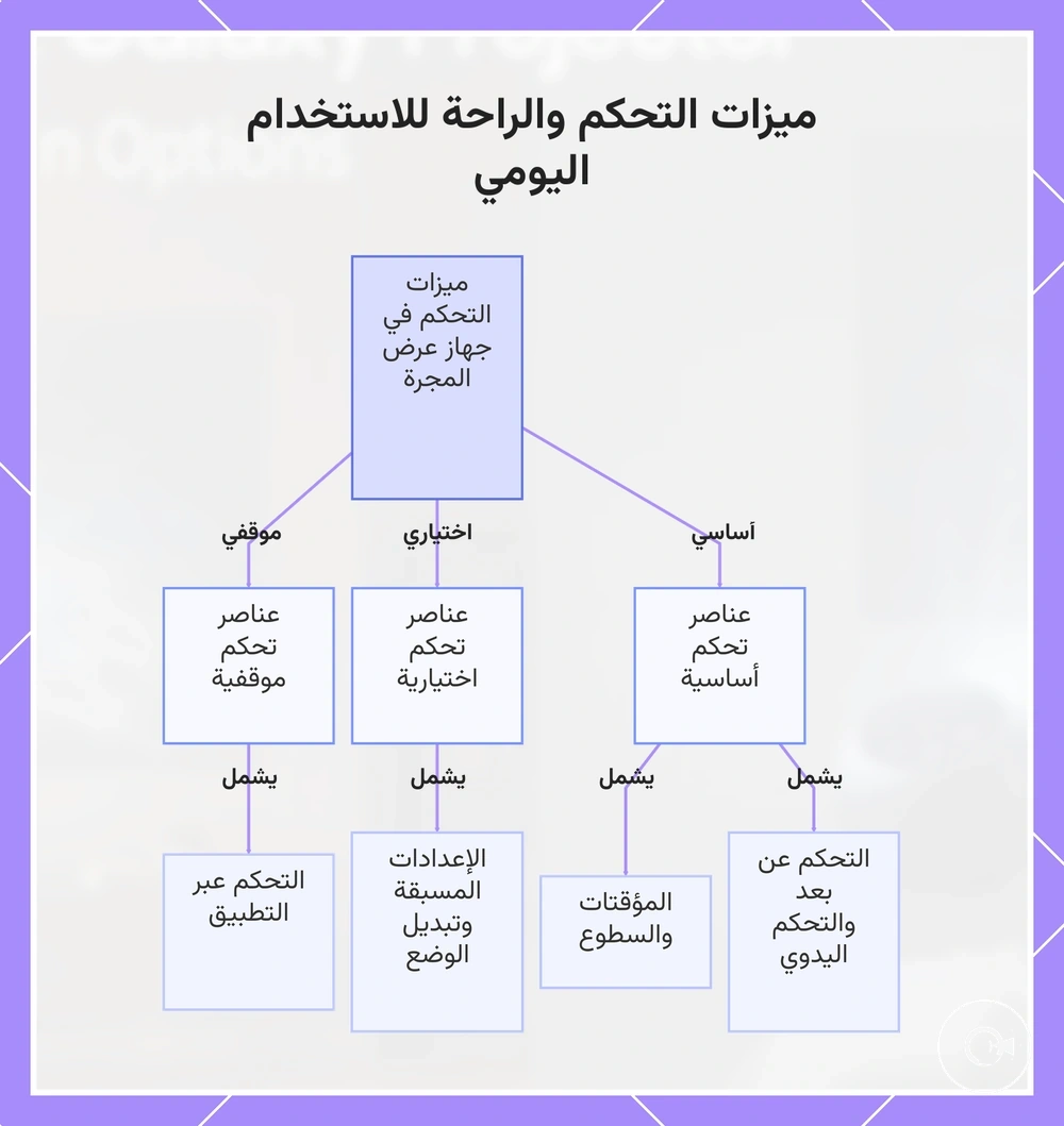 ميزات التحكم والراحة للاستخدام اليومي