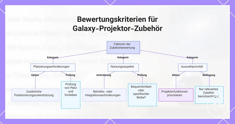 Bewertungskriterien für Galaxy-Projektor-Zubehör