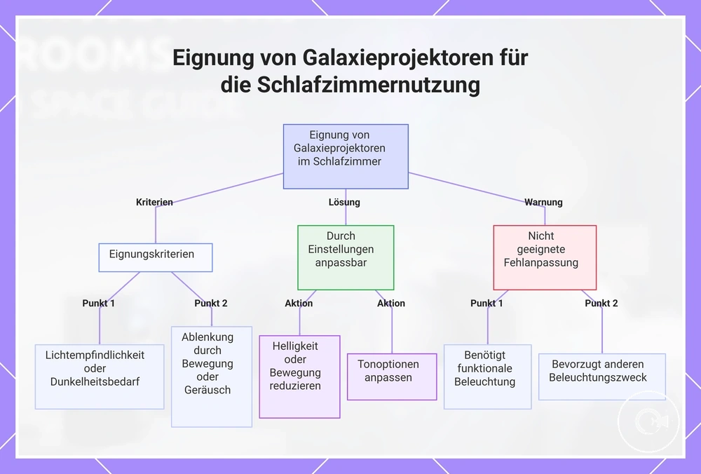 Eignung von Galaxieprojektoren für die Schlafzimmernutzung