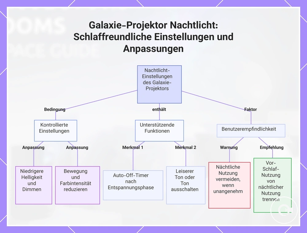 Galaxie-Projektor Nachtlicht: Schlaffreundliche Einstellungen und Anpassungen
