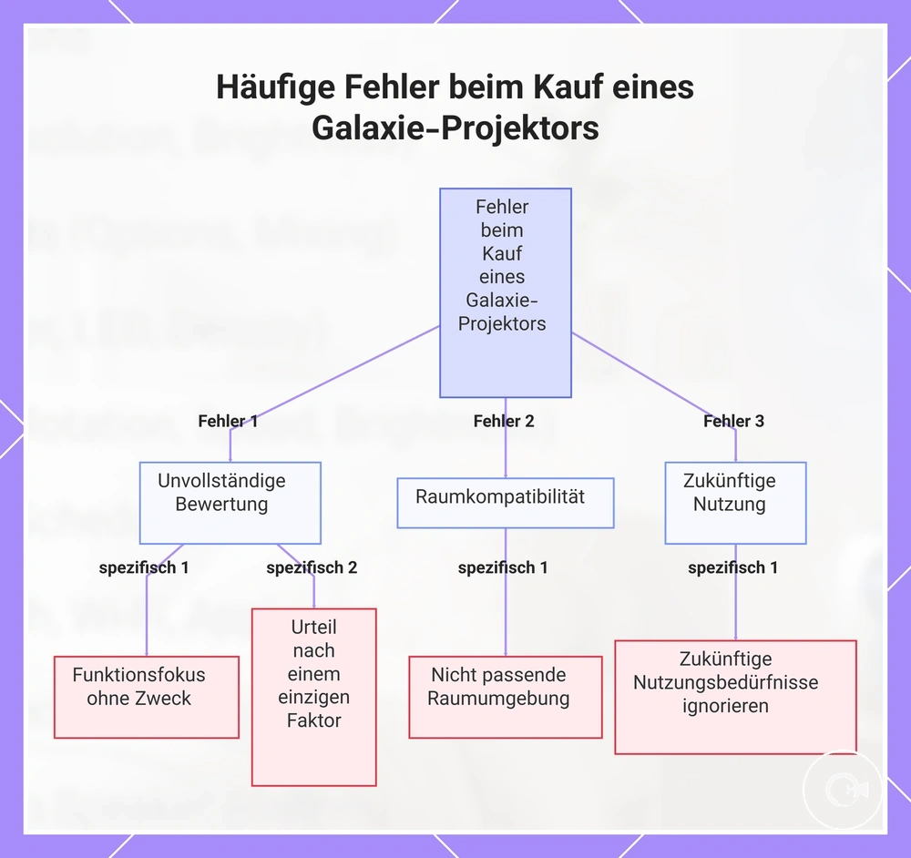 Häufige Fehler beim Kauf eines Galaxie-Projektors