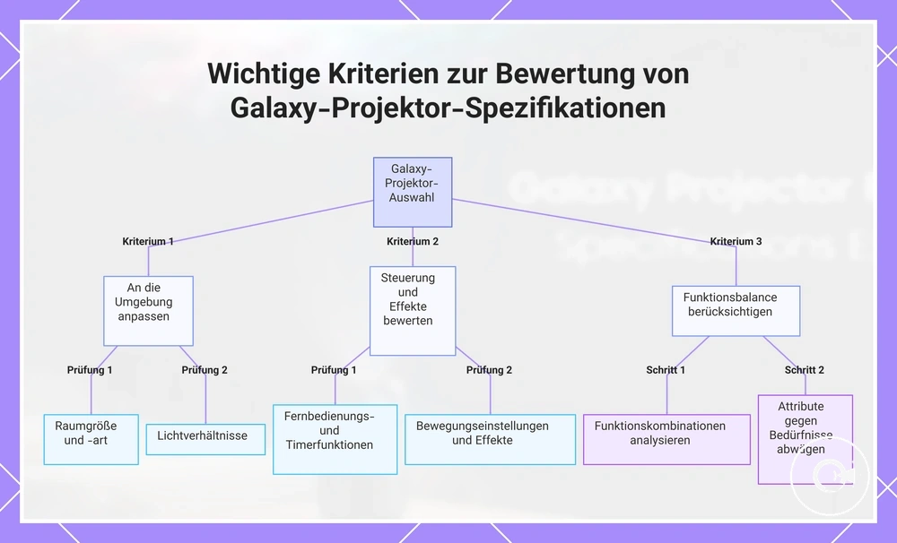 Wichtige Kriterien zur Bewertung von Galaxy-Projektor-Spezifikationen