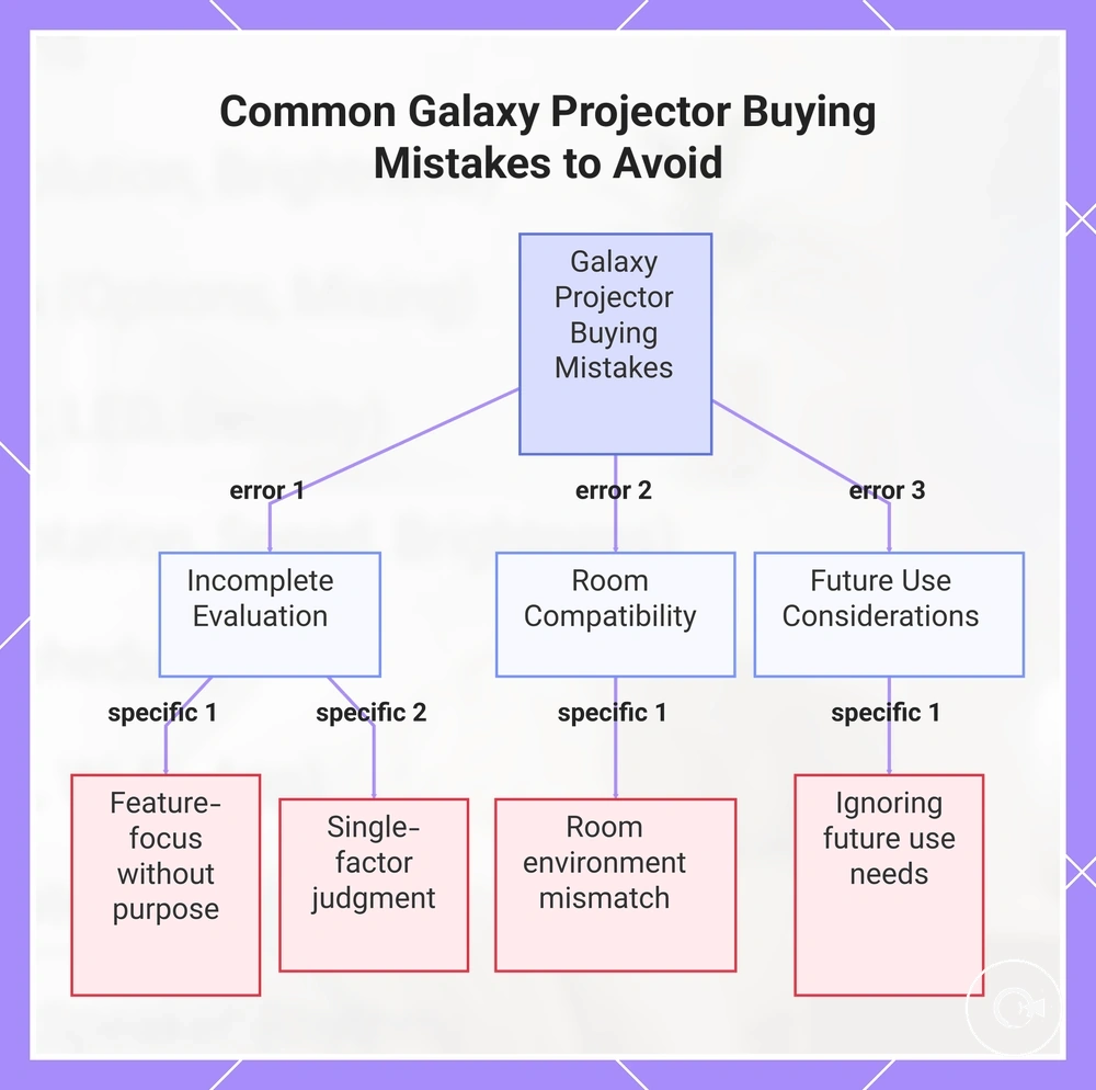 Common Galaxy Projector Buying Mistakes to Avoid