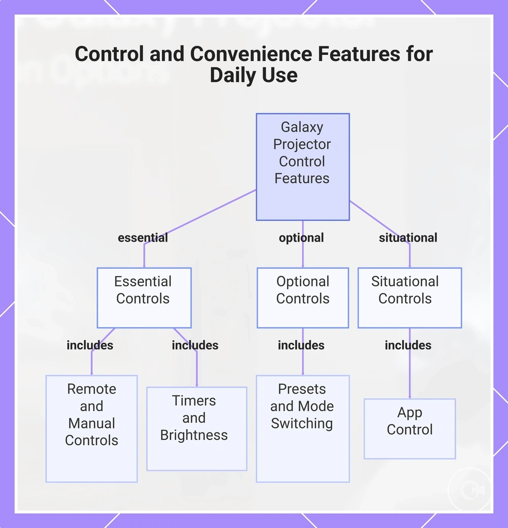 Control and Convenience Features for Daily Use