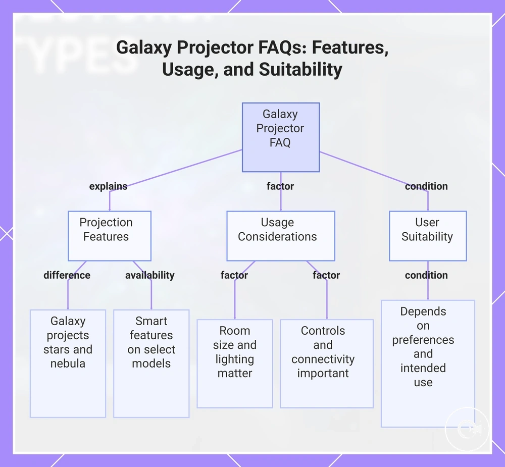 Galaxy Projector FAQs: Features, Usage, and Suitability