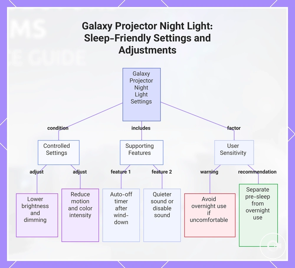 Galaxy Projector Night Light: Sleep-Friendly Settings and Adjustments