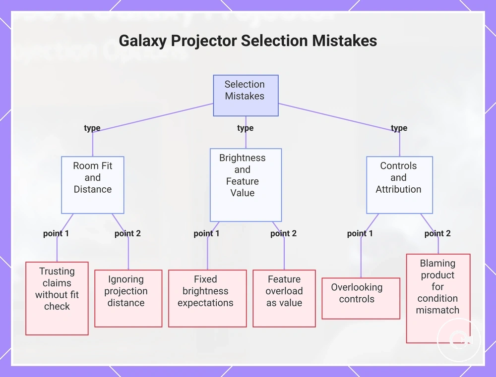 Galaxy Projector Selection Mistakes