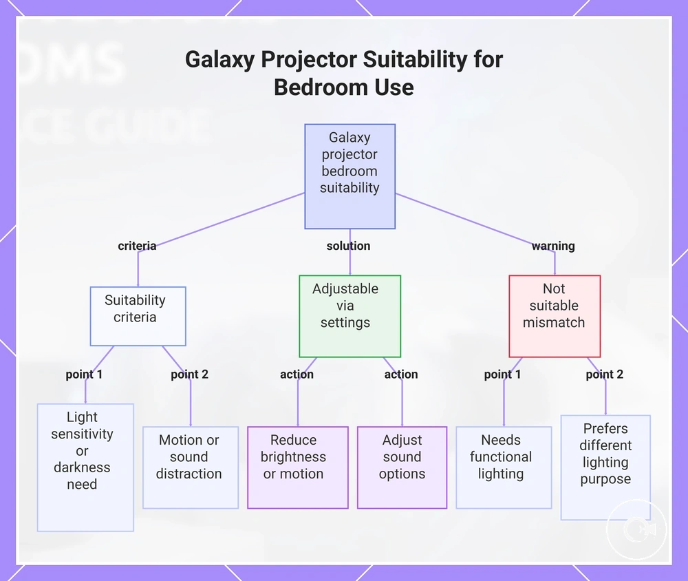 Galaxy Projector Suitability for Bedroom Use
