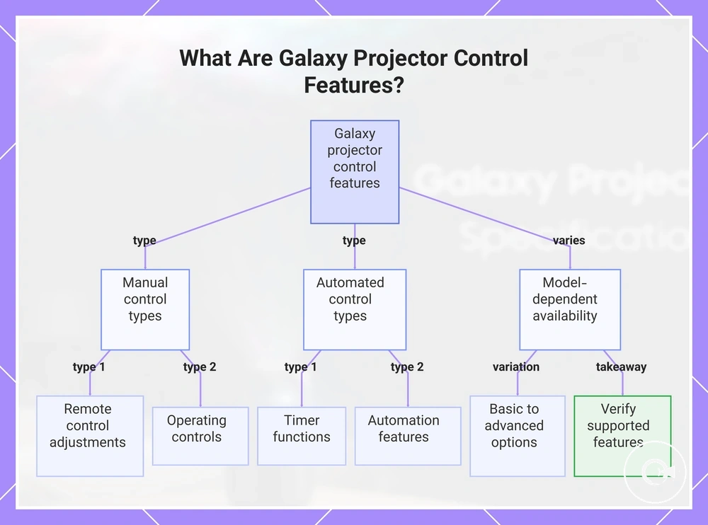 What Are Galaxy Projector Control Features?
