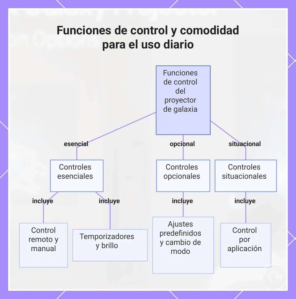 Funciones de control y comodidad para el uso diario