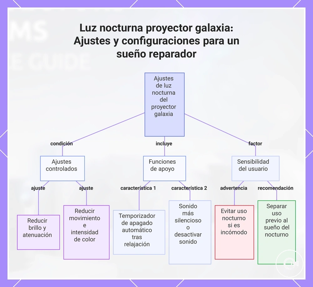 Luz nocturna proyector galaxia: Ajustes y configuraciones para un sueño reparador