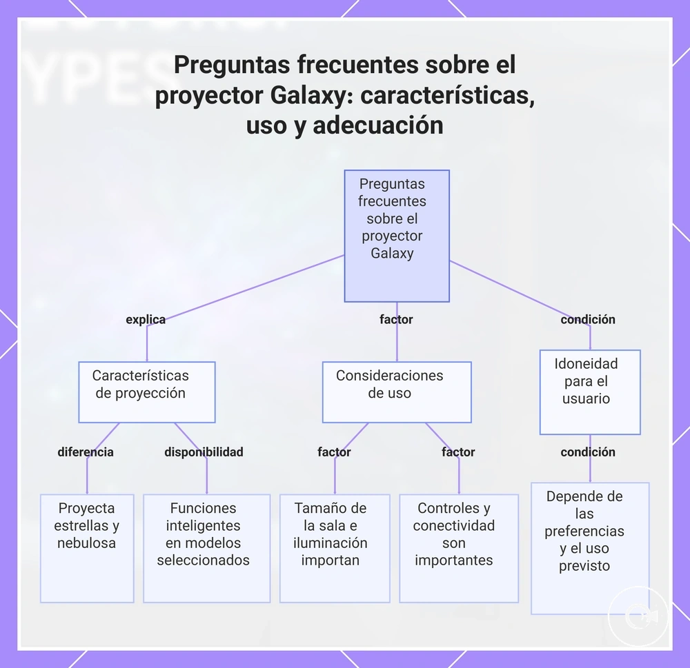 Preguntas frecuentes sobre el proyector Galaxy: características, uso y adecuación
