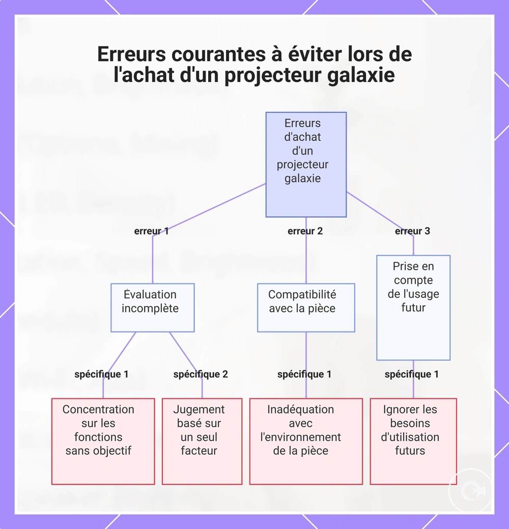 Erreurs courantes à éviter lors de l'achat d'un projecteur galaxie