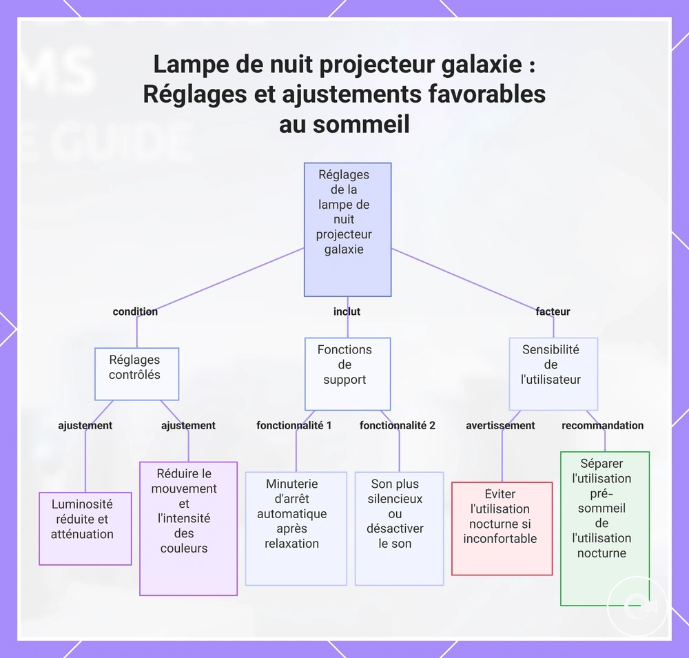 Lampe de nuit projecteur galaxie : Réglages et ajustements favorables au sommeil