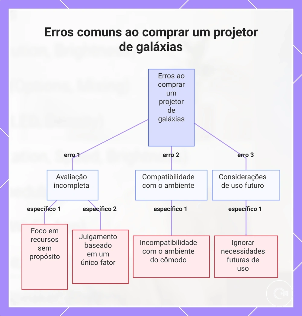 Erros comuns ao comprar um projetor de galáxias