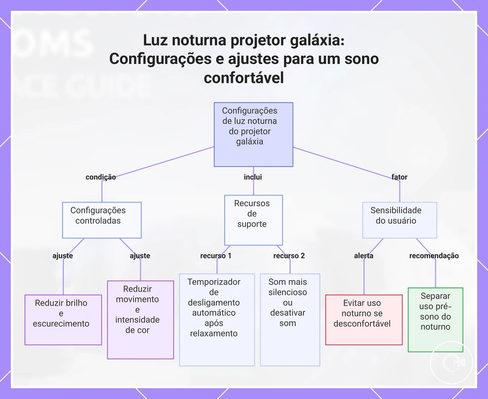 Luz noturna projetor galáxia: Configurações e ajustes para um sono confortável